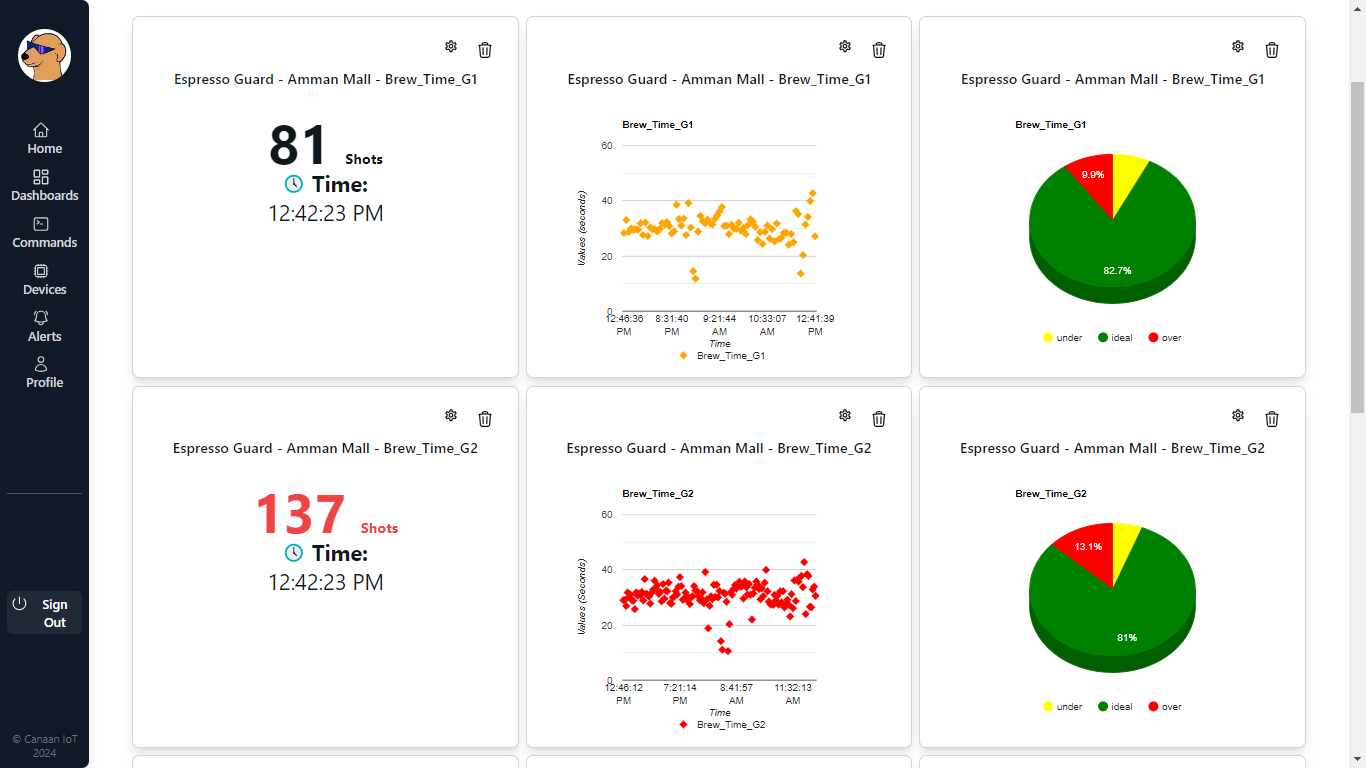 Espresso Guard Dashboard